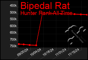 Total Graph of Bipedal Rat