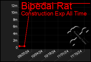 Total Graph of Bipedal Rat