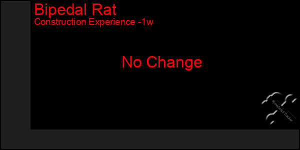 Last 7 Days Graph of Bipedal Rat