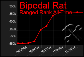 Total Graph of Bipedal Rat