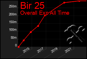 Total Graph of Bir 25