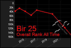 Total Graph of Bir 25