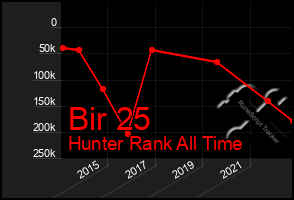 Total Graph of Bir 25