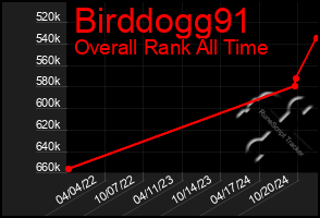 Total Graph of Birddogg91