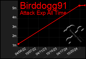 Total Graph of Birddogg91