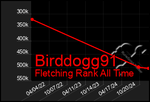 Total Graph of Birddogg91