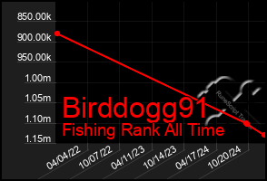 Total Graph of Birddogg91