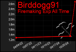 Total Graph of Birddogg91