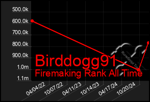 Total Graph of Birddogg91