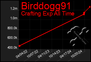 Total Graph of Birddogg91