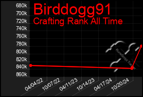 Total Graph of Birddogg91