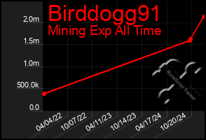 Total Graph of Birddogg91