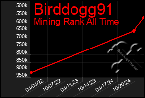 Total Graph of Birddogg91