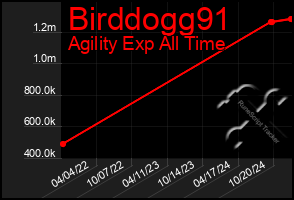 Total Graph of Birddogg91