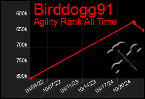 Total Graph of Birddogg91