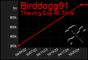 Total Graph of Birddogg91