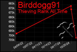 Total Graph of Birddogg91