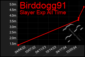 Total Graph of Birddogg91