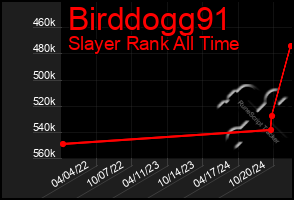 Total Graph of Birddogg91