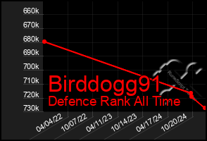 Total Graph of Birddogg91