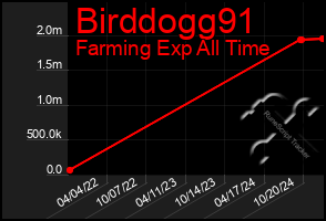 Total Graph of Birddogg91