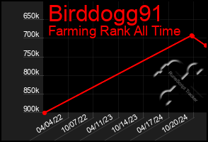 Total Graph of Birddogg91