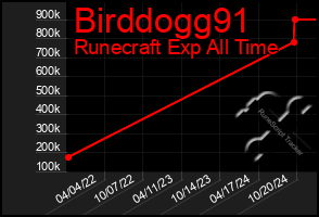 Total Graph of Birddogg91