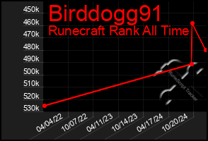 Total Graph of Birddogg91