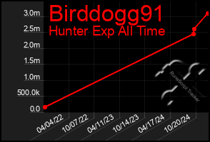 Total Graph of Birddogg91