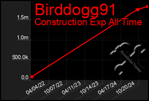 Total Graph of Birddogg91