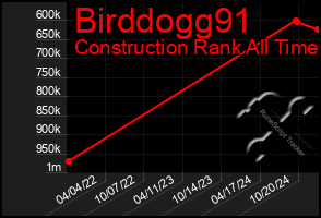 Total Graph of Birddogg91