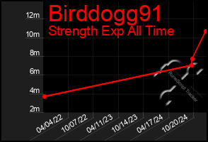 Total Graph of Birddogg91