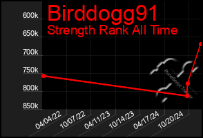 Total Graph of Birddogg91