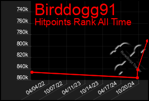 Total Graph of Birddogg91