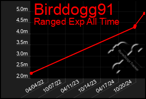 Total Graph of Birddogg91