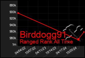 Total Graph of Birddogg91