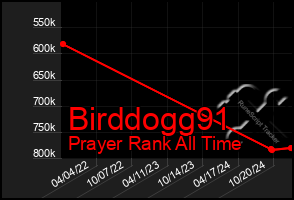 Total Graph of Birddogg91