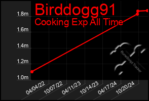 Total Graph of Birddogg91