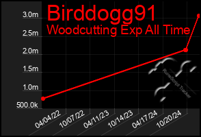 Total Graph of Birddogg91