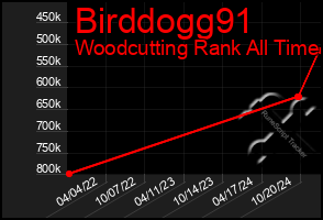 Total Graph of Birddogg91