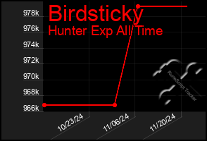 Total Graph of Birdsticky