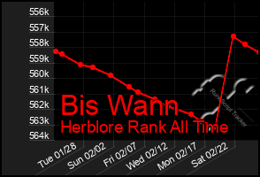 Total Graph of Bis Wann