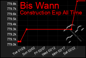 Total Graph of Bis Wann