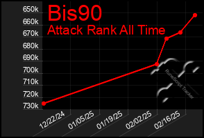 Total Graph of Bis90