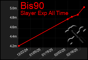 Total Graph of Bis90