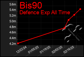 Total Graph of Bis90