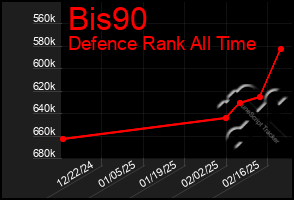 Total Graph of Bis90