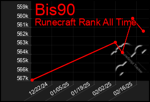 Total Graph of Bis90