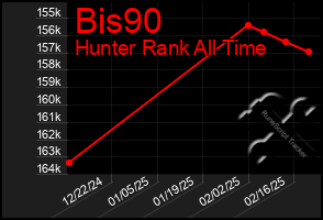 Total Graph of Bis90