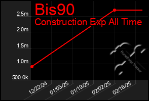 Total Graph of Bis90